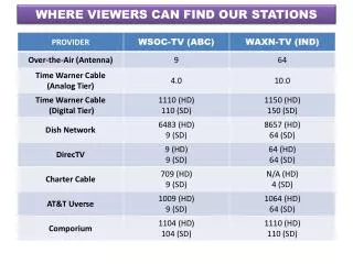 WHERE VIEWERS CAN FIND OUR STATIONS