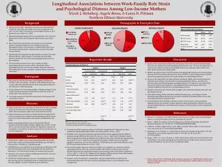 Longitudinal Associations between Work-Family Role Strain