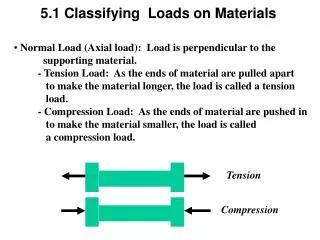 Normal Load (Axial load): Load is perpendicular to the supporting material.