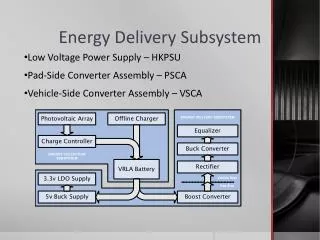 Energy Delivery Subsystem