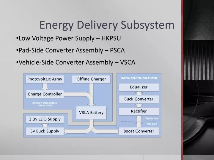 energy delivery subsystem