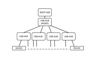 USB HUB 4PORTS