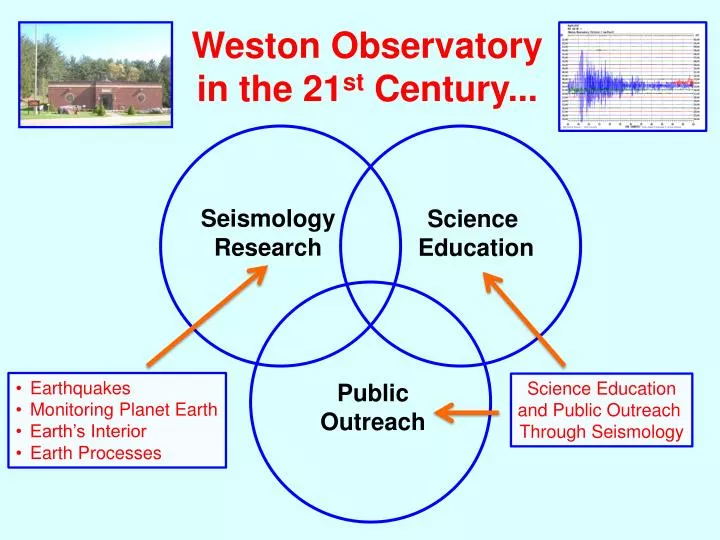 weston observatory in the 21 st century