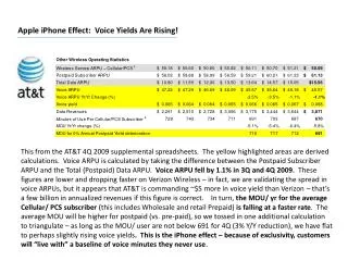 Apple iPhone Effect: Voice Yields Are Rising!