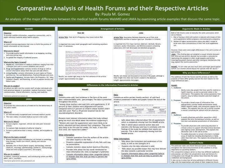 comparative analysis of health forums and their respective articles