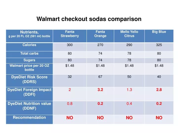 walmart checkout sodas comparison