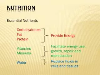 Essential Nutrients Carbohydrates Fat Protein	 Vitamins Minerals Water