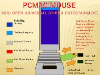 PCMAC MOUSE