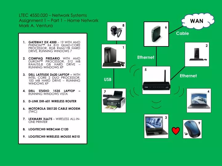 ltec 4550 020 network systems assignment 1 part 1 home network mark a ventura