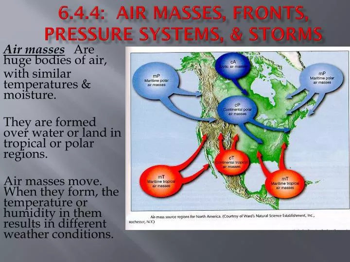 6 4 4 air masses fronts pressure systems storms
