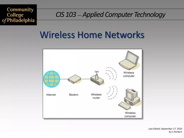 wireless home networks