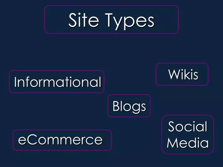site types