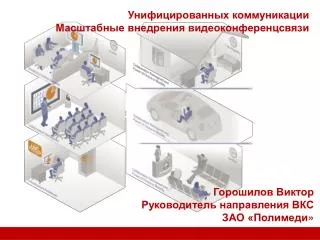 У нифицированных коммуникации Масштабные внедрения видеоконференцсвязи