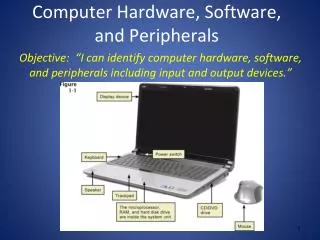 Computer H ardware , S oftware, and Peripherals