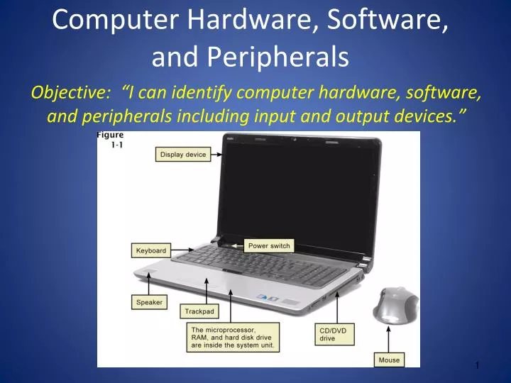 computer h ardware s oftware and peripherals