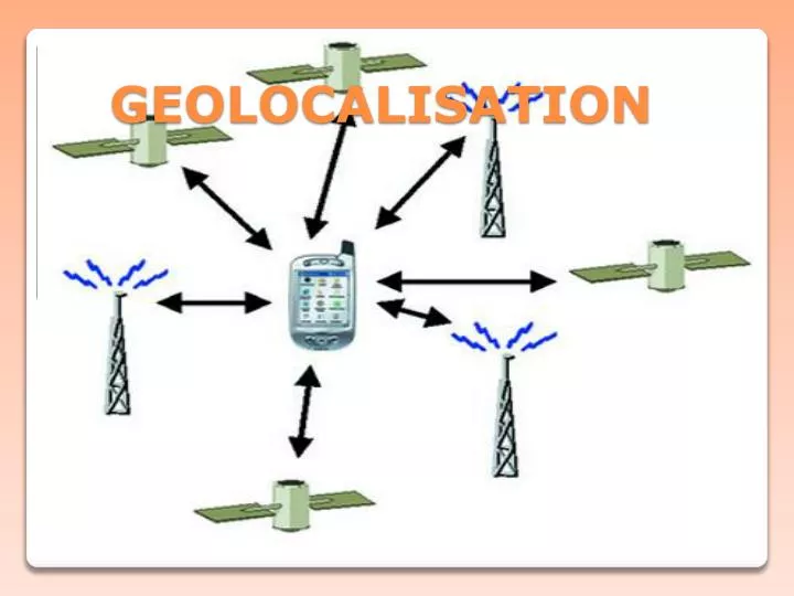 geolocalisation