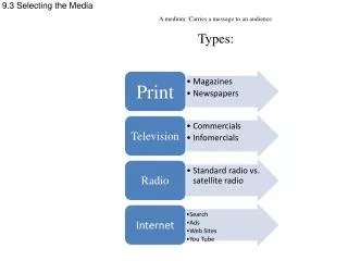9.3 Selecting the Media