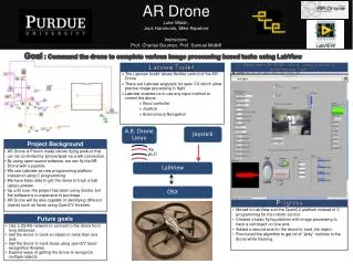 AR Drone Luke Walsh, Jack Hammons, Mike Aspatore Instructors: