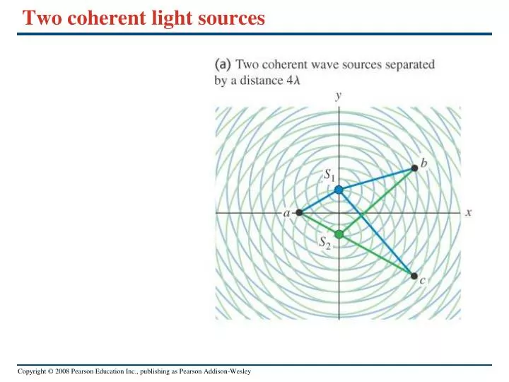two coherent light sources