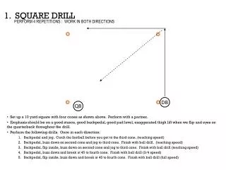 1. SQUARE DRILL