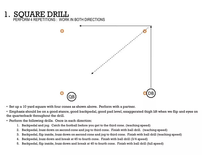 1 square drill