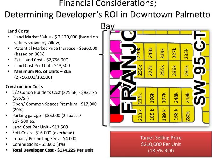 financial considerations determining developer s roi in downtown palmetto bay