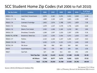 SCC Student Home Zip Codes (Fall 2006 to Fall 2010)