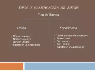 tipos y clasificaci n de bienes