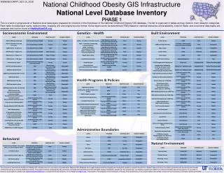 National Childhood Obesity GIS Infrastructure National Level Database Inventory PHASE 1