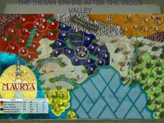 THE INDIAN EMPIRE AFTER THE INDUS VALLEY