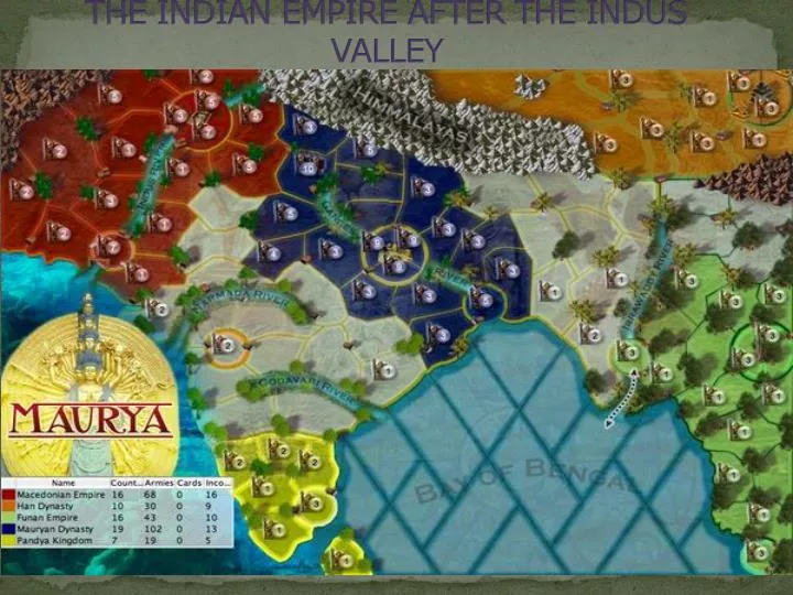 the indian empire after the indus valley