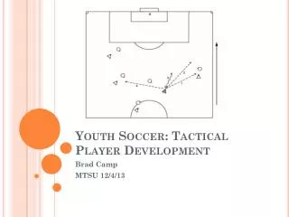 Youth Soccer: Tactical Player Development