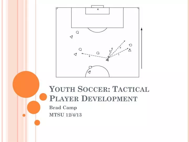 youth soccer tactical player development