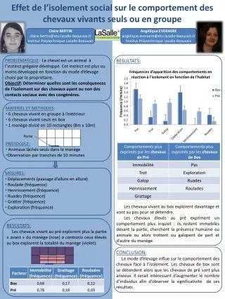 Effet de l’isolement social sur le comportement des chevaux vivants seuls ou en groupe