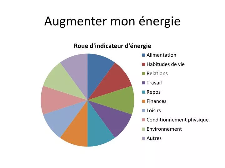 augmenter mon nergie