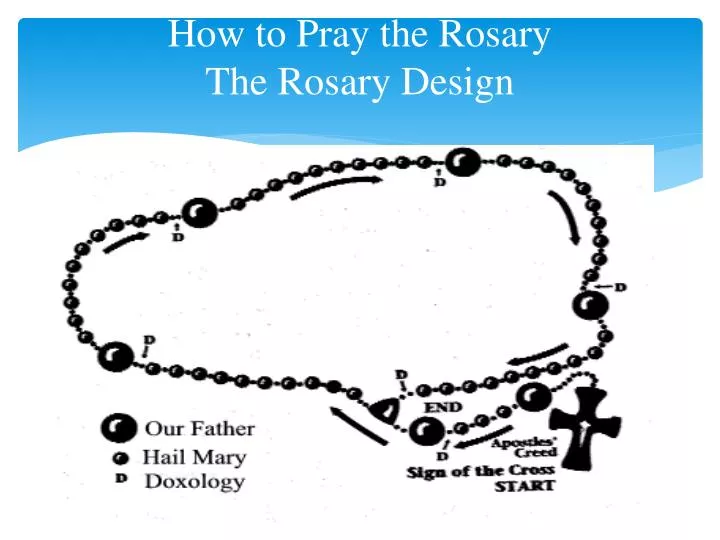 how to pray the rosary the rosary design