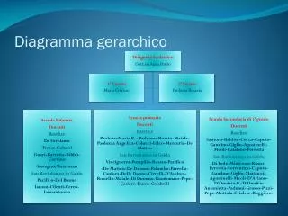 Diagramma gerarchico