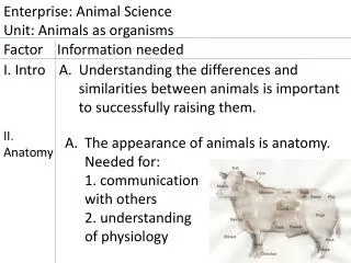 Enterprise: Animal Science Unit: Animals as organisms