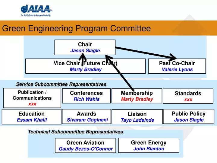 green engineering program committee