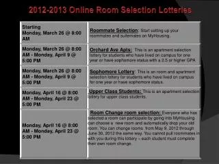 2012-2013 Online Room Selection Lotteries