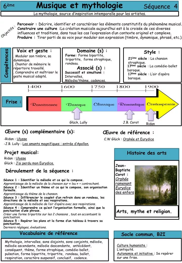 la mythologie source d inspiration intemporelle pour les artistes