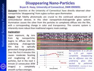 Disappearing Nano-Particles Bryan D. Huey, University of Connecticut, DMR 0909091