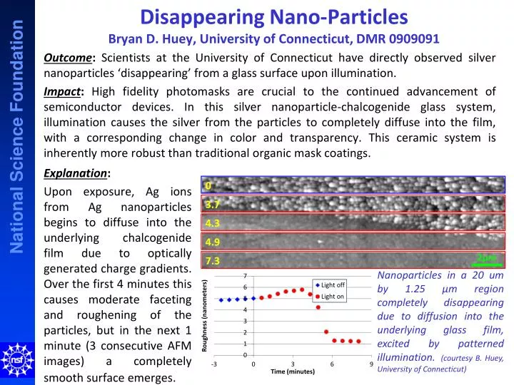disappearing nano particles bryan d huey university of connecticut dmr 0909091