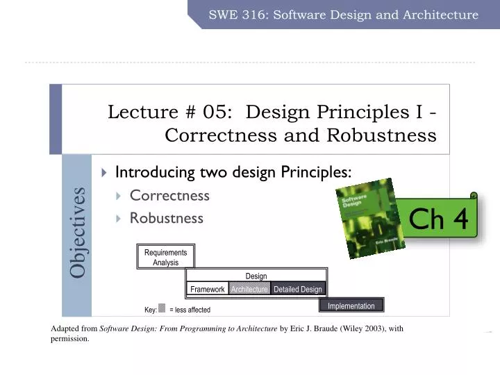swe 316 software design and architecture