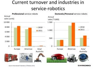 Current turnover and industries in service-robotics