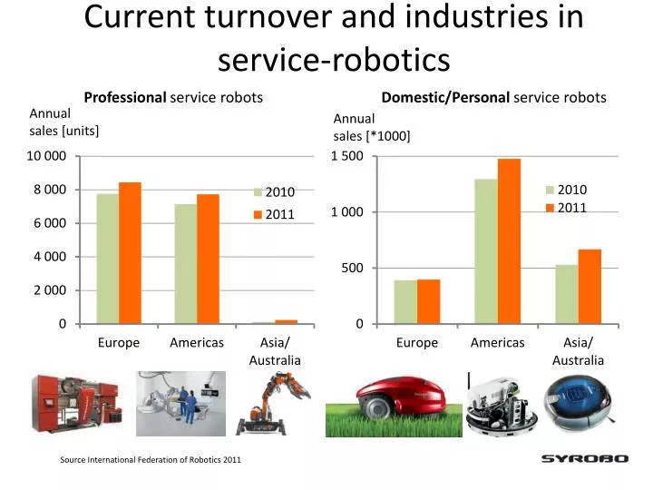 current turnover and industries in service robotics