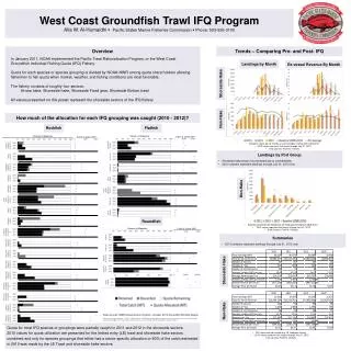 West Coast Groundfish Trawl IFQ Program
