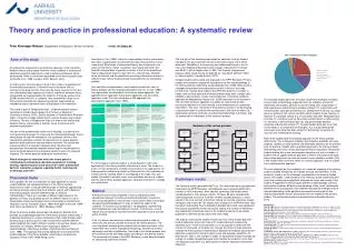 Theory and practice in professional education : A systematic review