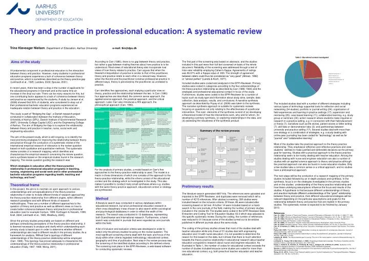 theory and practice in professional education a systematic review