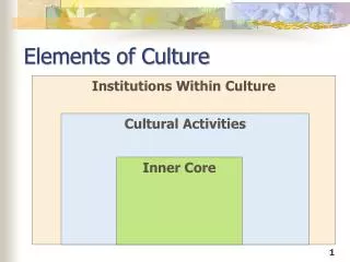 Elements of Culture